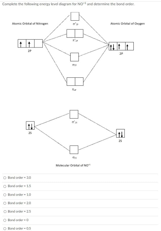 Complete the following energy level diagram for NO+1 and determine the bond order.
Atomic Orbital of Nitrogen
Atomic Orbital of Oxygen
2P
2P
o'is
25
25
Molecular Orbital of NO
O Bond order = 3.0
Bond order = 1.5
Bond order = 1.0
O Bond order = 2.0
Bond order = 2.5
O Bond order = 0
O Bond order = 0.5
