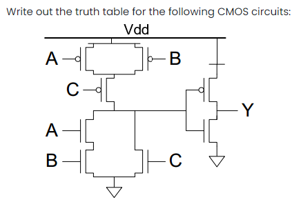 Write out the truth table for the following CMOS circuits:
Vdd
C-
A-
В
