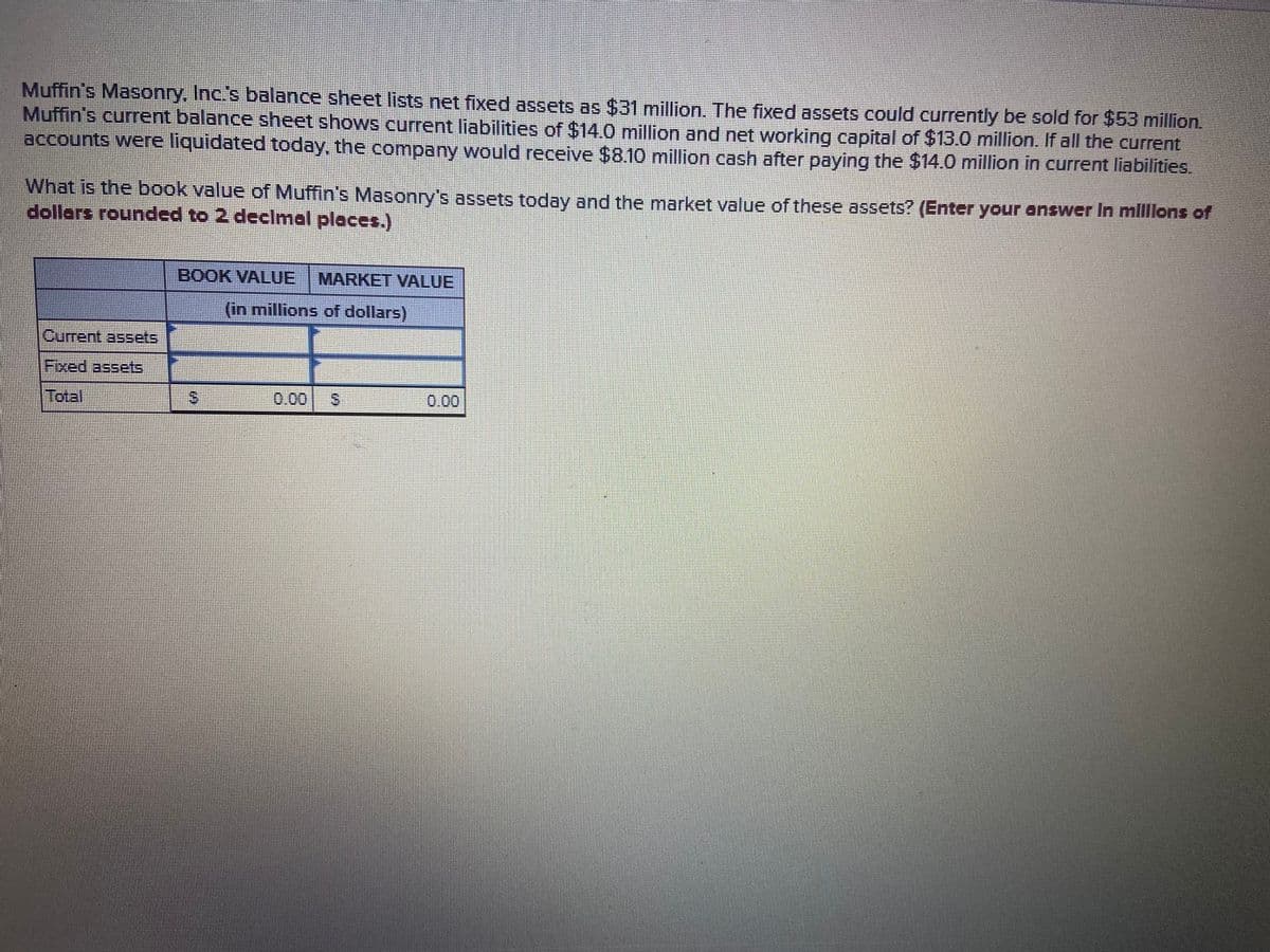 Muffin's Masonry, Inc.s balance sheet lists net fixed assets as $31 million, The fixed assets could currently be sold for $53 million.
Muffin's current balance sheet shows current liabilities of $14.0 million and net working capital of $13.0 million. If all the current
accounts were liquidated today, the company would receive $8.10 million cash after paying the $14.0 million in current liabilities.
What is the book value of Muffin's Masonry's assets today and the market value of these assets? (Enter your answer In mlllons of
dollars rounded to 2 declmal places.)
BOOK VALUE
MARKET VALUE
(in millions of dollars)
Current assets
Fixed assets
Total
0,00
0.00
