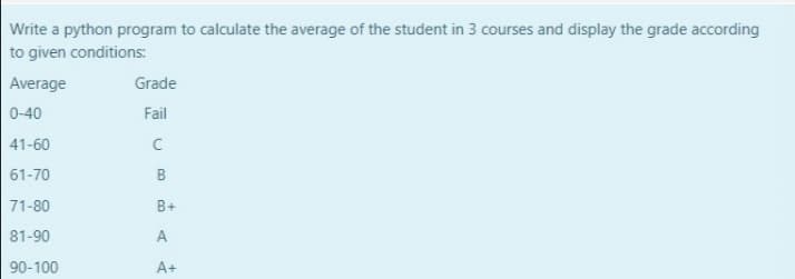 Write a python program to calculate the average of the student in 3 courses and display the grade according
to given conditions:
Average
Grade
0-40
Fail
41-60
61-70
B
71-80
B+
81-90
A
90-100
A+
