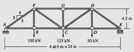 ليا
3
4
5
B
100 kN
G
C
125 kN
4 at 6 m = 24 m
H
D
50 kN
4.5 m
E