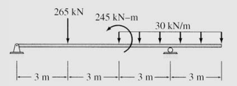 265 KN
|--3m-
245 kN-m
D
-3 m-
3 m
30 kN/m
-3m-