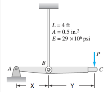 L = 4 ft
A = 0.5 in.2
E = 29 ×106 psi
B
A
- Y
