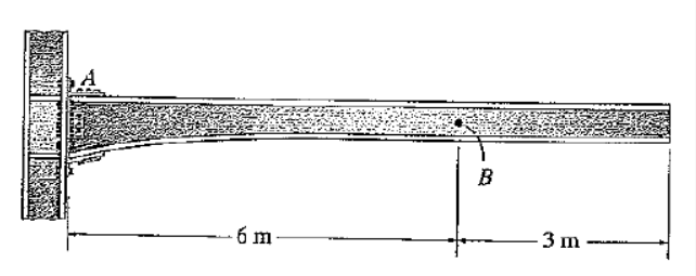 B
-6 m-
- 3 m
