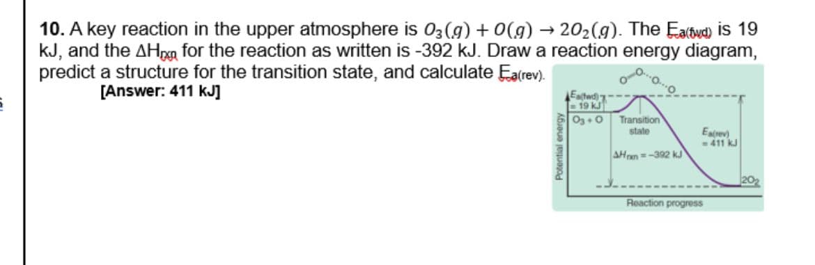 10. A key reaction in the upper atmosphere is 03 (g) + O(g) → 202(g). The Ea(tvd) is 19
KJ, and the AHD for the reaction as written is -392 kJ. Draw a reaction energy diagram,
predict a structure for the transition state, and calculate Ea(rev).
[Answer: 411 KJ]
Potential energy
Eatwd)
19 kJ
03+0
Transition
state
AHn=-392 kJ
Reaction progress
Earev)
-411 kJ