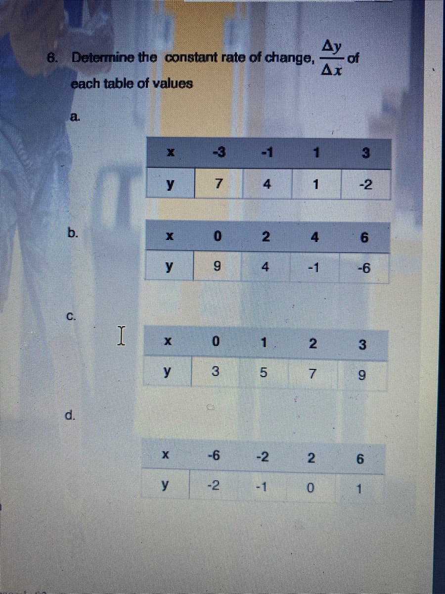 Ay
6. Determine the constant rate of change,
of
Ax
each table of values
a.
-1
1
7
4
1
-2
9.
6.
4
-1
9-
C.
1.
2
y.
3
5.
7.
6.
d.
-6
-2
2
9.
-2.
-1
6,
2.
b.
