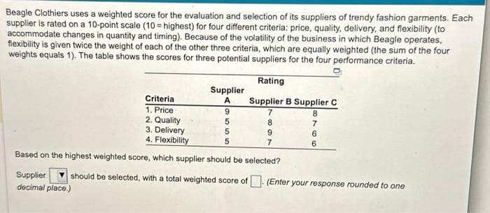 Beagle Clothiers uses a weighted score for the evaluation and selection of its suppliers of trendy fashion garments. Each
supplier is rated on a 10-point scale (10 = highest) for four different criteria: price, quality, delivery, and flexibility (to
accommodate changes in quantity and timing). Because of the volatility of the business in which Beagle operates,
flexibility is given twice the weight of each of the other three criteria, which are equally weighted (the sum of the four
weights equals 1). The table shows the scores for three potential suppliers for the four performance criteria.
Supplier
A
Criteria
1. Price
2. Quality
5
3. Delivery
4. Flexibility
5
5
Based on the highest weighted score, which supplier should be selected?
Supplier
decimal place.)
9
Rating
Supplier B Supplier C
10 10 10
7897
8766
6
should be selected, with a total weighted score of (Enter your response rounded to one