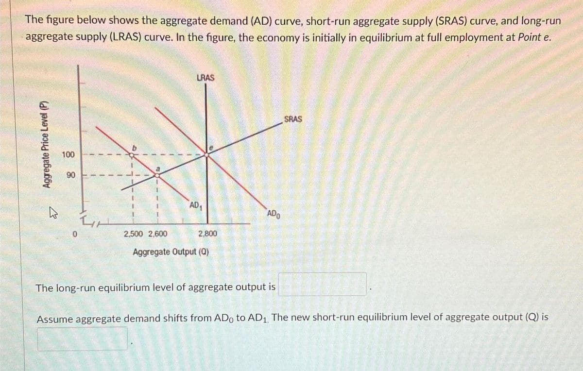 The figure below shows the aggregate demand (AD) curve, short-run aggregate supply (SRAS) curve, and long-run
aggregate supply (LRAS) curve. In the figure, the economy is initially in equilibrium at full employment at Point e.
Aggregate Price Level (P)
K
100
90
0
L
2,500 2,600
LRAS
AD₁
Aggregate Output (Q)
Milena Vene
2,800
1997 20
The long-run equilibrium level of aggregate output is
ADo
Assume aggregate demand shifts from ADo to AD₁. The new short-run equilibrium level of aggregate output (Q) is
aan de aanbamu
SRAS
DEMONFUL
OMELA
KUNDALIES AT
SELECT
P