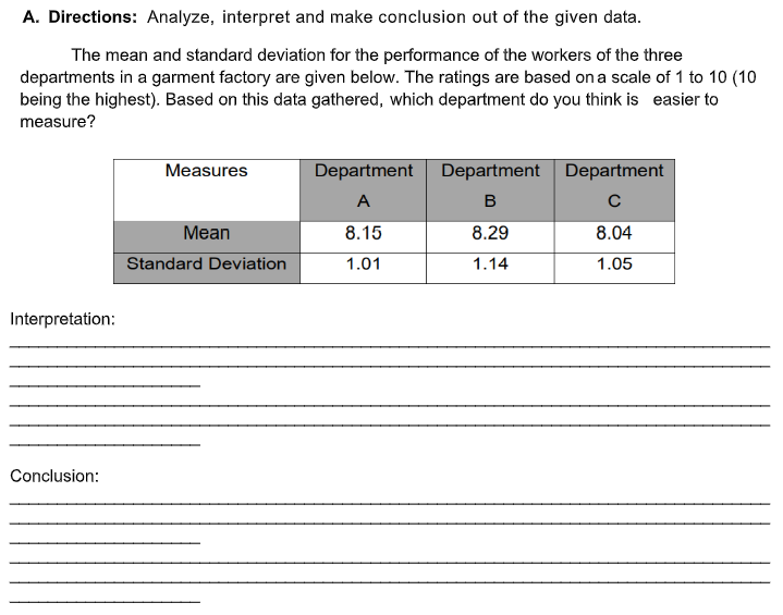 A. Directions: Analyze, interpret and make conclusion out of the given data.
The mean and standard deviation for the performance of the workers of the three
departments in a garment factory are given below. The ratings are based on a scale of 1 to 10 (10
being the highest). Based on this data gathered, which department do you think is easier to
measure?
Measures
Department
Department
Department
A
B
с
Mean
8.15
8.29
8.04
Standard Deviation
1.01
1.14
1.05
Interpretation:
Conclusion: