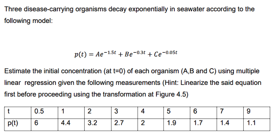 Three disease-carrying organisms decay exponentially in seawater according to the
following model:
p(t) = Ae-1.5t + Be-0.3t
Estimate the initial concentration (at t=0) of each organism (A,B and C) using multiple
linear regression given the following measurements (Hint: Linearize the said equation
first before proceeding using the transformation at Figure 4.5)
t
p(t)
0.5
6
1
4.4
2
3.2
3
N W
2.7
4
2
+ Ce-0.05t
5
1.9
6
1.7
7
1.4
1.1