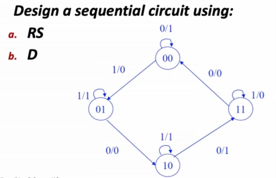 Design a sequential circuit using:
0/1
а. RS
b. D
00
1/0
0/0
1/0
11
1/1
01
1/1
0/0
0/1
10
