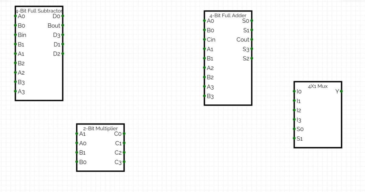 4-Bit Full Subtractor
AO
4-Bit Full Adder
Ao
Do
So
Во
Bout
Bo
S1
Bin
D3
Cin
Cout
B1
D1
A1
S3
A1
D2
B1
S2
B2
A2
A2
B2
B3
4X1 Mux
lo
АЗ
Аз
Y
Вз
12
13
2-Bit Multiplier
A1
So
Co
S1
Ao
C1
B1
C2
Во
C3
