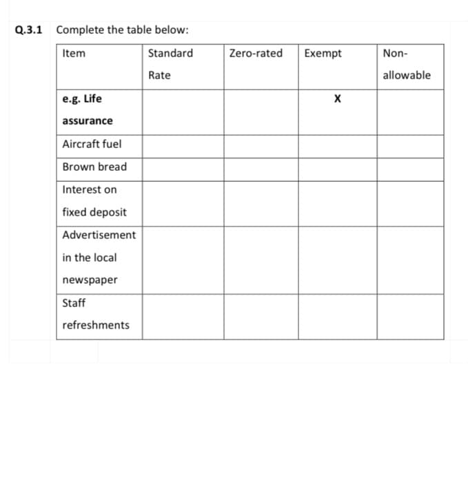 Q.3.1 Complete the table below:
Item
Standard
Zero-rated
Exempt
Non-
Rate
allowable
e.g. Life
assurance
Aircraft fuel
Brown bread
Interest on
fixed deposit
Advertisement
in the local
newspaper
Staff
refreshments
