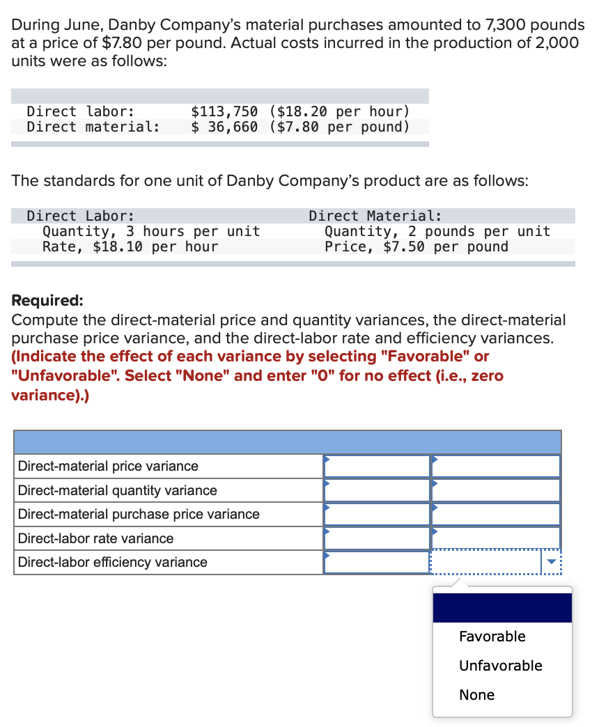 During June, Danby Company's material purchases amounted to 7,300 pounds
at a price of $7.80 per pound. Actual costs incurred in the production of 2,000
units were as follows:
Direct labor:
$113,750 ($18.20 per hour)
Direct material: $36,660 ($7.80 per pound)
The standards for one unit of Danby Company's product are as follows:
Direct Labor:
Quantity, 3 hours per unit
Rate, $18.10 per hour
Direct Material:
Quantity, 2 pounds per unit
Price, $7.50 per pound
Required:
Compute the direct-material price and quantity variances, the direct-material
purchase price variance, and the direct-labor rate and efficiency variances.
(Indicate the effect of each variance by selecting "Favorable" or
"Unfavorable". Select "None" and enter "0" for no effect (i.e., zero
variance).)
Direct-material price variance
Direct-material quantity variance
Direct-material purchase price variance
Direct-labor rate variance
Direct-labor efficiency variance
Favorable
Unfavorable
None