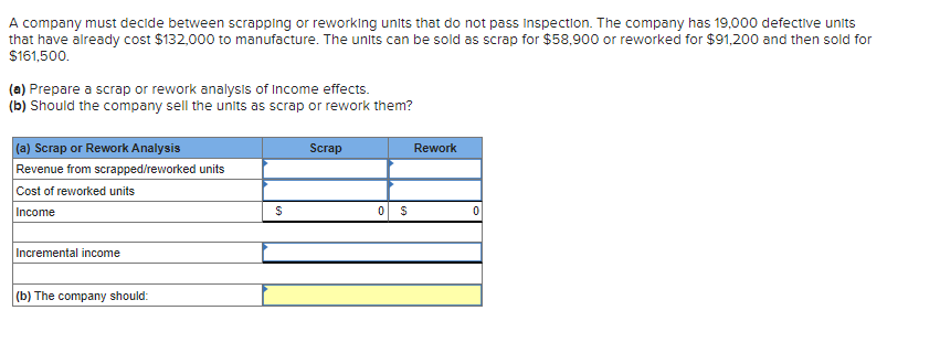 A company must decide between scrapping or reworking units that do not pass Inspection. The company has 19,000 defective units
that have already cost $132,000 to manufacture. The units can be sold as scrap for $58,900 or reworked for $91,200 and then sold for
$161,500.
(a) Prepare a scrap or rework analysis of Income effects.
(b) Should the company sell the units as scrap or rework them?
(a) Scrap or Rework Analysis
Revenue from scrapped/reworked units
Cost of reworked units
Income
Incremental income
(b) The company should:
$
Scrap
0 $
Rework
0