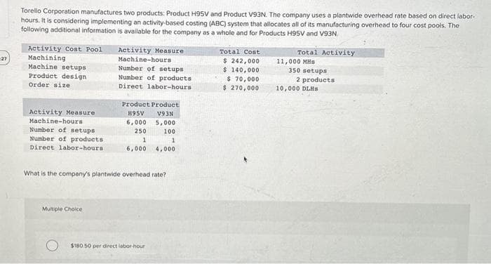 27
Torello Corporation manufactures two products: Product H95V and Product V93N. The company uses a plantwide overhead rate based on direct labor-
hours. It is considering implementing an activity-based costing (ABC) system that allocates all of its manufacturing overhead to four cost pools. The
following additional information is available for the company as a whole and for Products H95V and V93N
Activity Cost Pool
Machining
Machine setups
Product design
Order size
Activity Measure
Machine-hours
Number of setups
Number of products
Direct labor-hours i
Activity Measure
Machine-hours
Number of setups
Number of products
Direct labor-hours.
Multiple Choice
Product Product
H95V
V93N
6,000
5,000
250
100
1
1
6,000
4,000
What is the company's plantwide overhead rate?
$180 50 per direct labor-hour
Total Cost
$ 242,000
$ 140,000
$ 70,000
$ 270,000
Total Activity
11,000 MHS
350 setups
2 products
10,000 DLHS