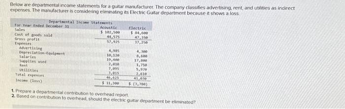 Below are departmental income statements for a guitar manufacturer. The company classifies advertising, rent, and utilities as indirect
expenses. The manufacturer is considering eliminating its Electric Guitar department because it shows a loss.
Departmental Income Statements
For Year Ended December 31
Sales
Cost of goods sold
Gross profit
Expenses
Advertising
Depreciation Equipment
Salaries
Supplies used
Rent
Utilities
Total expenses
Income (loss)
Acoustic
$ 102,500
44,575
57,925
4,985
10,120
19,400
2,010
7,095
3,015
46,625
$ 11,300
Electric
$ 84,600
47,350
37,250
4,300
8,600
17,000
1,750
5,976
2,610
41,010
$ (3,780)
1. Prepare a departmental contribution to overhead report
2. Based on contribution to overhead, should the electric guitar department be eliminated?