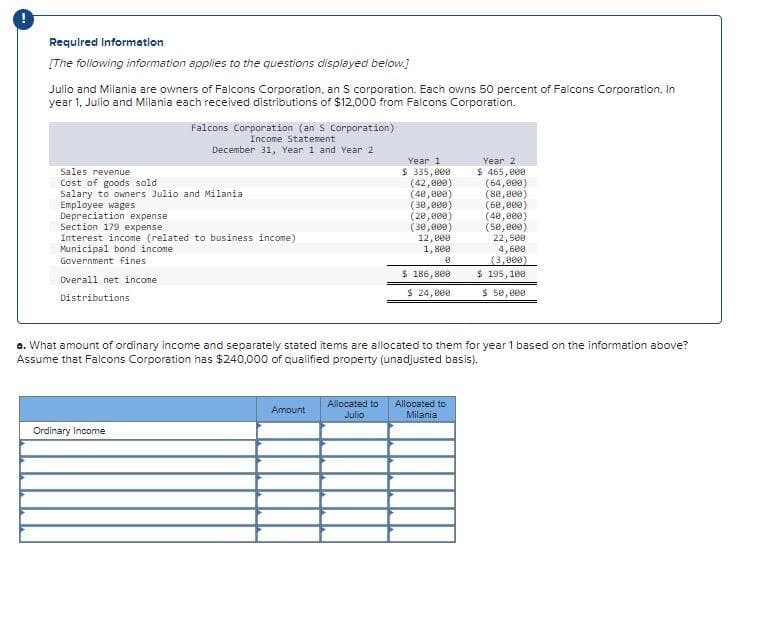 Required Information
[The following information applies to the questions displayed below.]
Julio and Milania are owners of Falcons Corporation, an S corporation. Each owns 50 percent of Falcons Corporation. In
year 1, Julio and Milania each received distributions of $12,000 from Falcons Corporation.
Sales revenue
Cost of goods sold
Falcons Corporation (an S Corporation)
Income Statement
December 31, Year 1 and Year 2
Salary to owners Julio and Milania
Employee wages
Depreciation expense
Section 179 expense
Interest income (related to business income)
Municipal bond income
Government fines
Overall net income
Distributions
Ordinary Income
Amount
Year 1
$ 335,000
(42,000)
(40,000)
(30,000)
(20,000)
(30,000)
12,000
1,808
Allocated to
Julio
0
$ 186,800
$ 24,000
a. What amount of ordinary income and separately stated items are allocated to them for year 1 based on the information above?
Assume that Falcons Corporation has $240,000 of qualified property (unadjusted basis).
Year 2
$ 465,000
(64,000)
(80,000)
(60,000)
Allocated to
Milania
(40,000)
(50,000)
22,508
4,600
(3,000)
$ 195, 100
$ 50,000