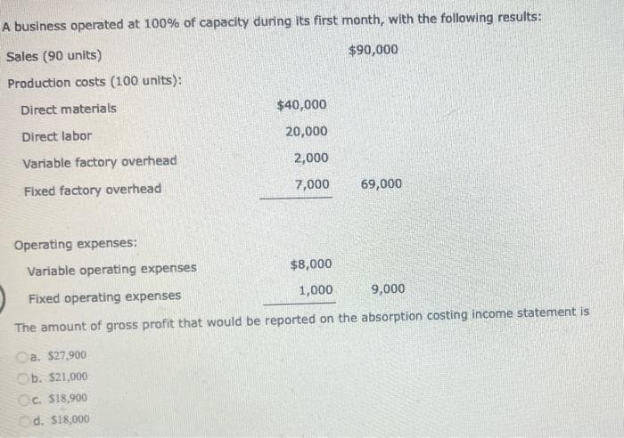 A business operated at 100% of capacity during its first month, with the following results:
Sales (90 units)
$90,000
Production costs (100 units):
Direct materials
Direct labor
Variable factory overhead
Fixed factory overhead
$40,000
20,000
2,000
7,000
Ca. $27,900
Ob. $21,000
Oc. $18,900
Od. $18,000.
Operating expenses:
Variable operating expenses
Fixed operating expenses
9,000
The amount of gross profit that would be reported on the absorption costing income statement is
69,000
$8,000
1,000