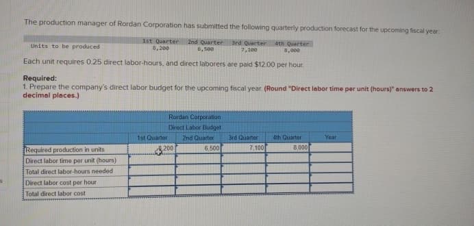 $
The production manager of Rordan Corporation has submitted the following quarterly production forecast for the upcoming fiscal year:
Units to be produced
1st Quarter
8,200
2nd Quarter
6,500
3rd Quarter 4th Quarter
7,100
8,000
Each unit requires 0.25 direct labor-hours, and direct laborers are paid $12.00 per hour.
Required:
1. Prepare the company's direct labor budget for the upcoming fiscal year. (Round "Direct labor time per unit (hours)" answers to 2
decimal places.)
Required production in units
Direct labor time per unit (hours)
Total direct labor-hours needed
Direct labor cost per hour
Total direct labor cost
1st Quarter
Rordan Corporation
Direct Labor Budget
2nd Quarter
6,500
200
3rd Quarter
7,100
4th Quarter
8,000
Year