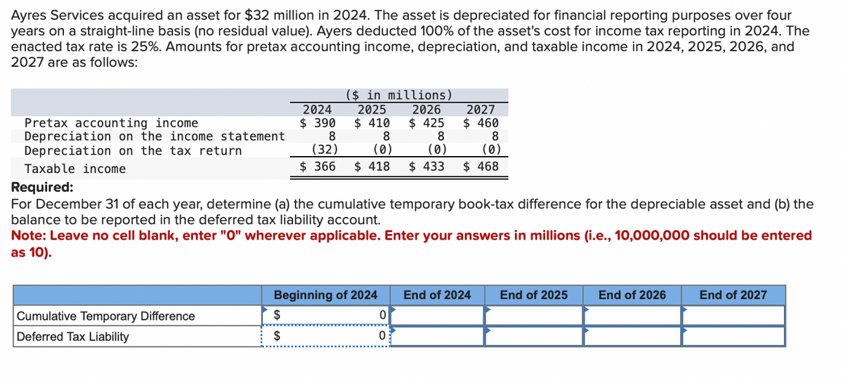 Ayres Services acquired an asset for $32 million in 2024. The asset is depreciated for financial reporting purposes over four
years on a straight-line basis (no residual value). Ayers deducted 100% of the asset's cost for income tax reporting in 2024. The
enacted tax rate is 25%. Amounts for pretax accounting income, depreciation, and taxable income in 2024, 2025, 2026, and
2027 are as follows:
Pretax accounting income
Depreciation on the income statement
Depreciation on the tax return
Taxable income
Required:
Cumulative Temporary Difference
Deferred Tax Liability
2024
$ 390
8
(32)
$366
$
$
($ in millions)
2025
$410
8
(0)
$418
Beginning of 2024
For December 31 of each year, determine (a) the cumulative temporary book-tax difference for the depreciable asset and (b) the
balance to be reported in the deferred tax liability account.
Note: Leave no cell blank, enter "0" wherever applicable. Enter your answers in millions (i.e., 10,000,000 should be entered
as 10).
0
Fo
2026
$ 425
0
8
(0)
$ 433
2027
$ 460
8
(0)
$468
End of 2024
End of 2025
End of 2026
End of 2027