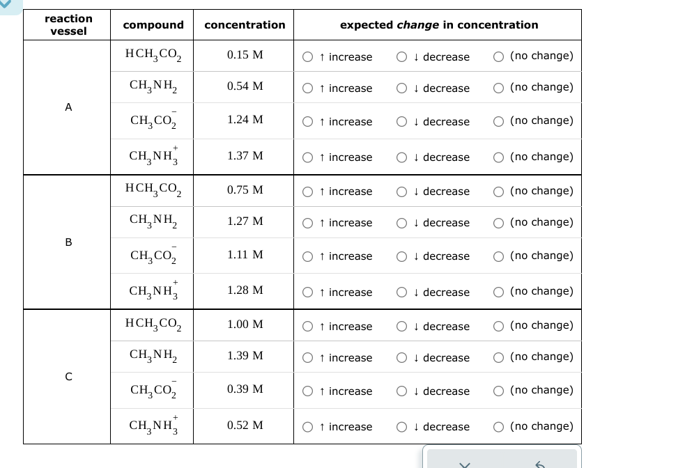 reaction
vessel
compound concentration
expected change in concentration
HCH3CO₂
0.15 M
O↑ increase
Odecrease
○ (no change)
CH3NH2
0.54 M
O↑ increase
○ decrease
○ (no change)
CH3CO₂
1.24 M
O↑ increase
↓ decrease
○ (no change)
CHÍNH
1.37 M
○ ↑ increase
↓ decrease
○ (no change)
HCH2CO₂
0.75 M
O↑ increase
↓ decrease
○ (no change)
CH3NH2
1.27 M
↑ increase
↓ decrease
(no change)
B
CH3CO₂
1.11 M
↑ increase
↓ decrease
(no change)
CH3NH3
1.28 M
O↑ increase
↓ decrease
○ (no change)
HCH3CO₂
1.00 M
↑ increase
↓ decrease
○ (no change)
CH3NH2
1.39 M
↑ increase
decrease
○ (no change)
C
CH3CO2
0.39 M
↑ increase
↓ decrease
O (no change)
CHÍNH,
0.52 M
○ ↑ increase
decrease
○ (no change)