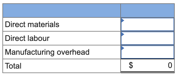 Direct materials
Direct labour
Manufacturing overhead
Total
$
0