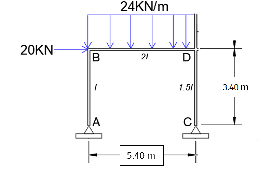 24KN/m
20KN
B
21
1.51
3.40 m
A
5.40 m
