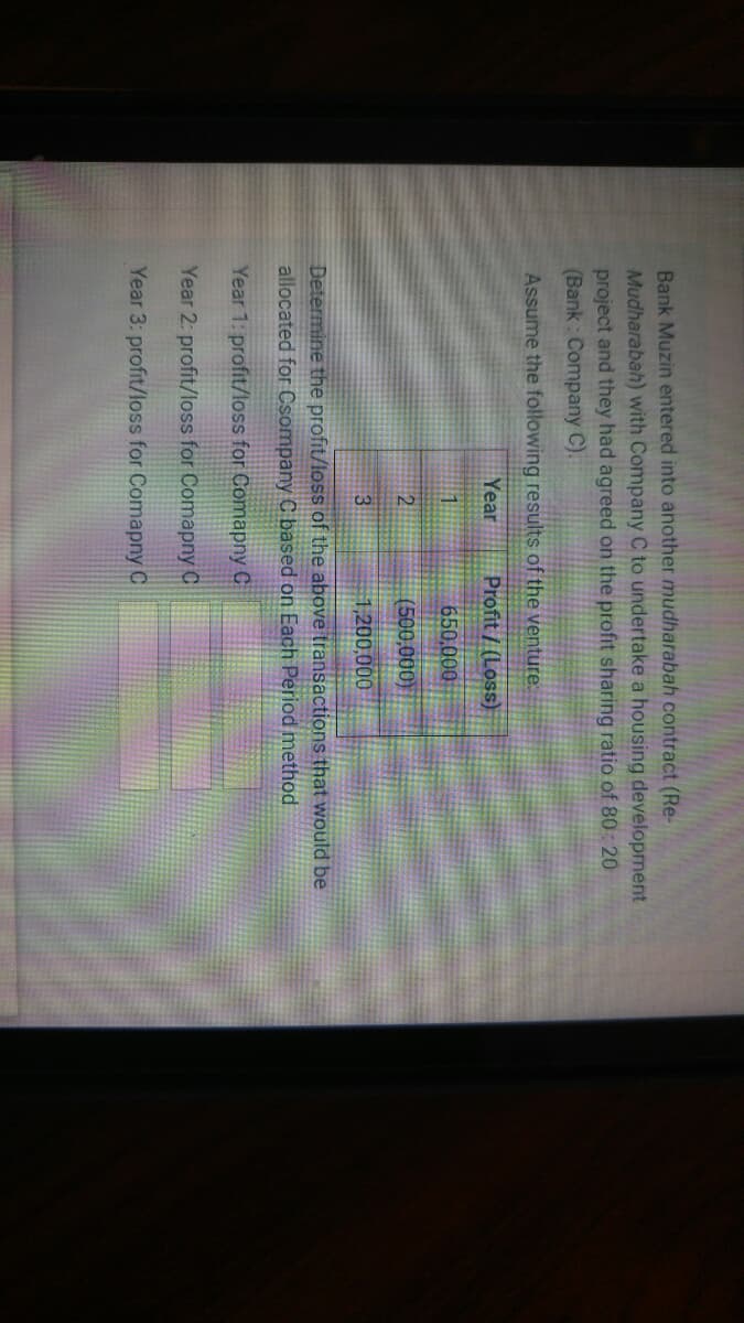 Bank Muzin entered into another mudharabah contract (Re-
Mudharabah) with Company C to undertake a housing development
project and they had agreed on the profit sharing ratio of 80: 20
(Bank: Company C).
Assume the following results of the venture:
Year
Profit / (Loss)
650,000
(500,000)
3.
1,200,000
Determine the profit/loss of the above transactions that would be
allocated for Csompany C based on Each Period method
Year 1: profit/loss for Comapny C
Year 2: profit/loss for ComapnyC
Year 3: profit/loss for Comapny C
