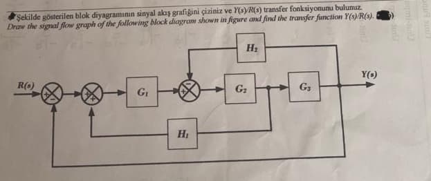 Şekilde gösterilen blok diyagramının sinyal akış grafiğini çiziniz ve Y(s)/R(s) transfer fonksiyonunu bulunuz.
Draw the signal flow graph of the following block diagram shown in figure and find the transfer function Y(s)/R(s).
R(s)
G₁
Н1
H₂
G₂
G3
Y(s)
uqoni-NaU