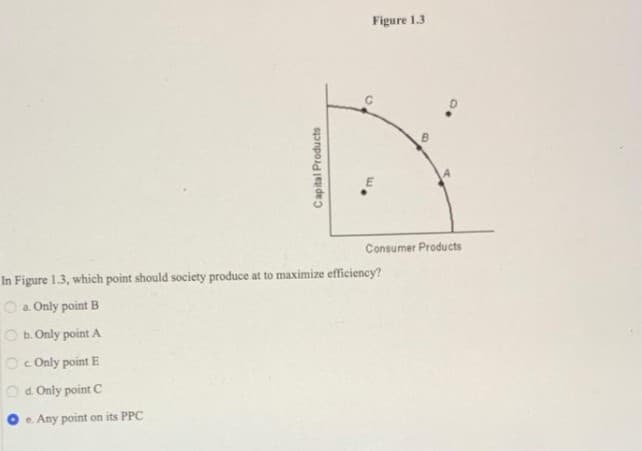 Figure 1.3
Consumer Products
In Figure 1.3, which point should society produce at to maximize efficiency?
O a Only point B
O b.Only point A
O c Only point E
Od Only point C
e. Any point on its PPC
Capital Products
