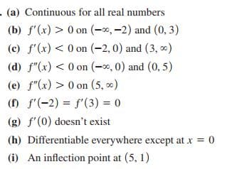 . (a) Continuous for all real numbers
(b) f'(x) > 0 on (-0, -2) and (0, 3)
(c) f'(x) < 0 on (-2, 0) and (3, 0)
(d) f"(x) < 0 on (-x, 0) and (0, 5)
(e) f"(x) > 0 on (5, 0)
() f'(-2) = f'(3) = 0
(g) f'(0) doesn't exist
(h) Differentiable everywhere except at x = 0
(i) An inflection point at (5, 1)
