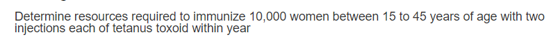 Determine resources required to immunize 10,000 women between 15 to 45 years of age with two
injections each of tetanus toxoid within year
