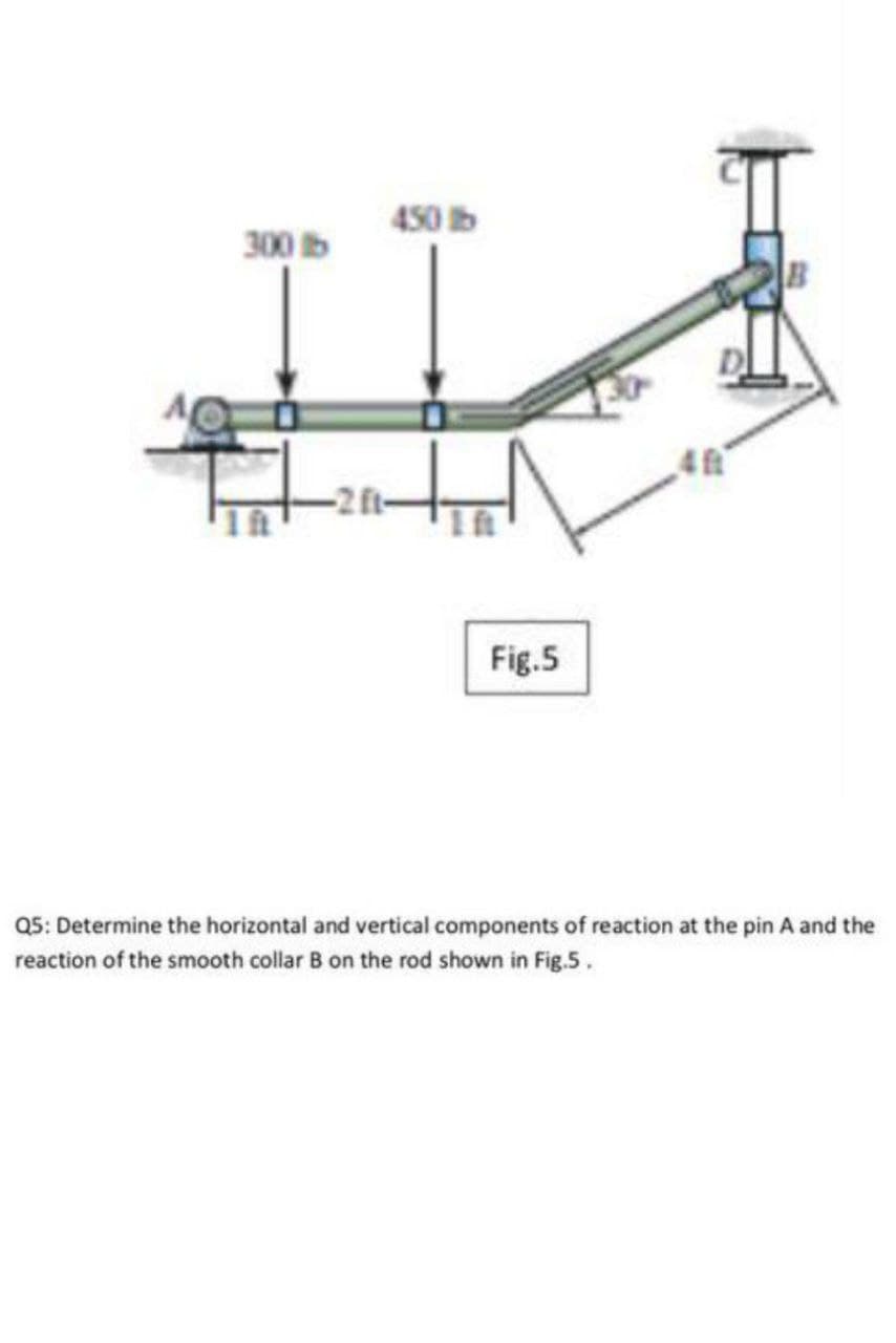 450 b
300 b
Fig.5
Q5: Determine the horizontal and vertical components of reaction at the pin A and the
reaction of the smooth collar B on the rod shown in Fig.5.
