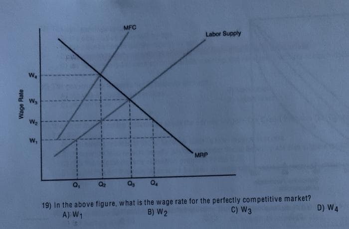 Wage Rate
W₁
W₂
W,
0₁
MFC
0₂ 0₂
Labor Supply
MRP
19) In the above figure, what is the wage rate for the perfectly competitive market?
C) W3
A) W1
B) W2
D) W4