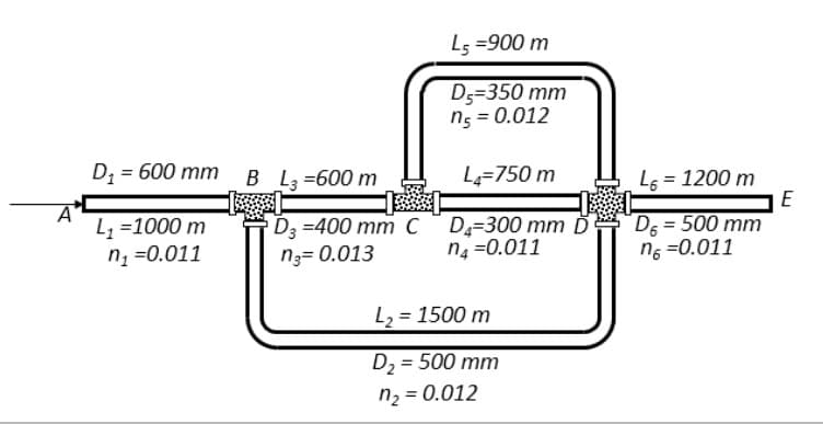 A
D₁ = 600 mm
L₁ =1000 m
n₁ = 0.011
L5 =900 m
D5=350 mm
nç = 0.012
B L3=600 m
L4-750 m
D3=400 mm C D4-300 mm D
ng= 0.013
n₁=0.011
L₂ = 1500 m
D₂ = 500 mm
n₂ = 0.012
L6 = 1200 m
D6 = 500 mm
n6=0.011
E