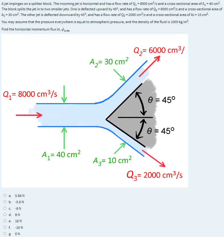 A jet impinges on a splitter block. The incoming jet is horizontal and has a flow rate of Q = 8000 cm/s and a cross-sectional area of A, = 40 cm?.
The block splits the jet in to two smaller jets. One is deflected upward by 45°, and has a flow rate of Q, = 6000 cm?/s and a cross-sectional area of
Az = 30 cm?. The other jet is deflected downward by 45°, and has a flow rate of Q3 = 2000 cm /s and a cross-sectional area of As = 10 cm?.
You may assume that the pressure everywhere is equal to atmospheric pressure, and the density of the fluid is 1000 kg/m?.
Find the horizontal momentum flux in, Pz,in
Q,= 6000 cm³/
A,= 30 cm2
Q,= 8000 cm³/s
J.
e = 45°
e = 45°
Az= 40 cm?
A3= 10 cm2
Q3= 2000 cm³/s
O a.
5.66 N
Ob.
-5.6 N
O c.
-8 N
O d. 8N
e.
16 N
Of.
-16 N
ON
