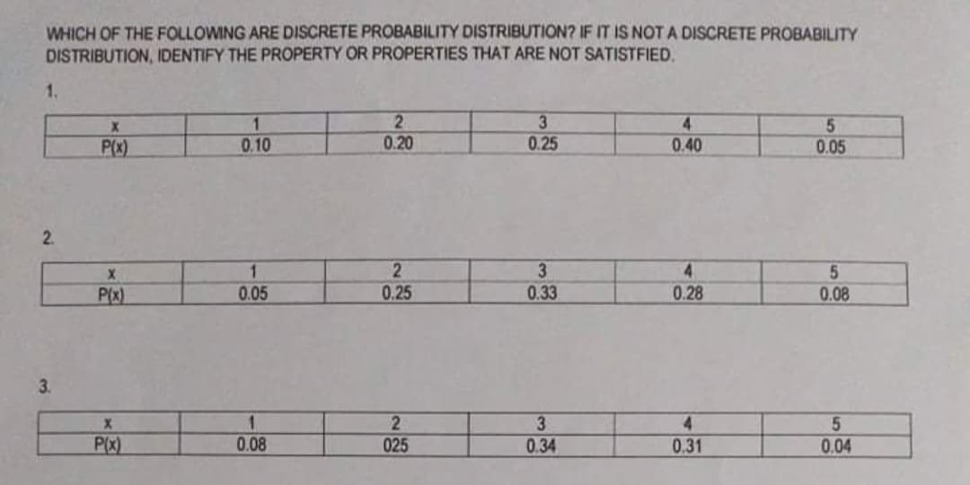 WHICH OF THE FOLLOWING ARE DISCRETE PROBABILITY DISTRIBUTION? IF IT IS NOT A DISCRETE PROBABILITY
DISTRIBUTION, IDENTIFY THE PROPERTY OR PROPERTIES THAT ARE NOT SATISTFIED.
1.
3
0.25
4.
0.40
P(x)
0.10
0.20
0.05
2.
3
4.
P(x)
0.05
0.25
0.33
0.28
0.08
3.
1.
0.08
2.
3
4.
P(x)
025
0.34
0.31
0.04
