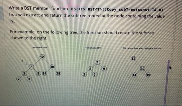 Write a BST member function BST<T> BST<T>: :Copy_subTree (const Ta n)
that will extract and return the subtree rooted at the node containing the value
n.
For example, on the following tree, the function should return the subtree
shown to the right.
the oerent ree
The rehaned RST
The canent hee afterrating the function
12
12
30
30
39
14
39
2
