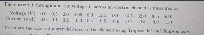 The current I through and the voltage V across an electric element is measured as
Voltage (V) 0.0 0.5 2.0 4.05 8.0 12.5 18.0 24.5 32.0 40.5 50.0
Current (mA) 0.0 0.1 0.2 0.3 0.4 0.5 0.6
0.7 0.8 0.9 1.0
Estimate the value of power delivered to the element using Trapezoidal and Simpson rule.
-1 19
1 101