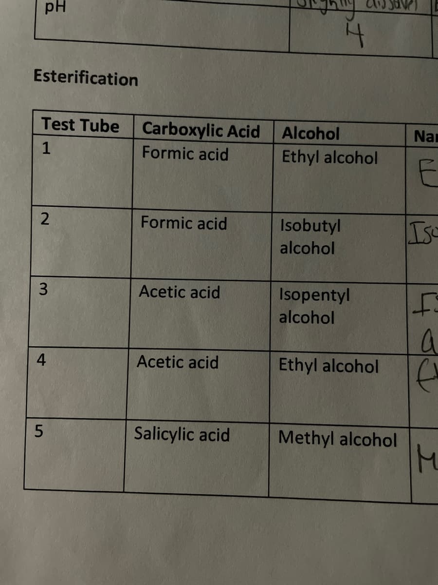 Esterification
pH
Test Tube
1
2
3
4
LO
5
Carboxylic Acid
Formic acid
Formic acid
Acetic acid
Acetic acid
Salicylic acid
Alcohol
Ethyl alcohol
Isobutyl
alcohol
Isopentyl
alcohol
Ethyl alcohol
Methyl alcohol
Nam
E
IS
J
a
fr
M