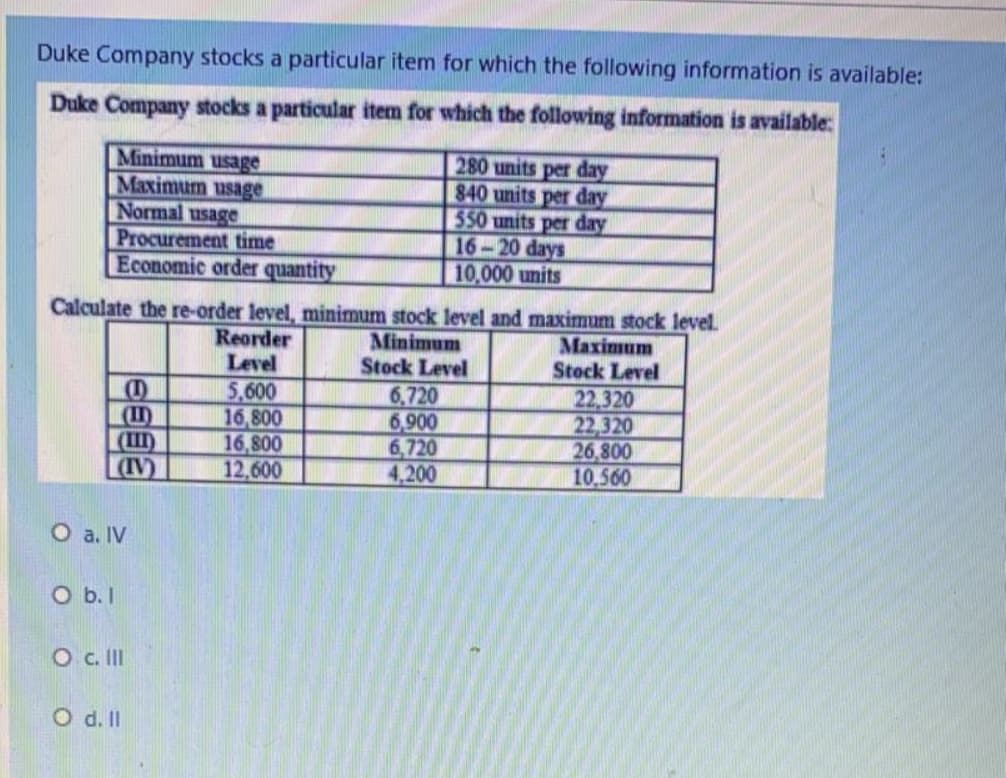 Duke Company stocks a particular item for which the following information is available:
Duke Company stocks a particular item for which the following information is available:
Minimum usage
Maximum usage
Normal usage
Procurement time
Economic order quantity
280 units per day
840 units per day
550 units per day
16-20 days
10,000 units
Calculate the re-order level, minimum stock level and maximum stock level.
Minimum
Stock Level
Reorder
Level
5,600
16,800
16,800
12,600
Maximum
Stock Level
(II)
(II)
(IV)
6.720
6,900
6,720
4,200
22,320
22,320
26,800
10,560
O a. IV
O b l
O .II
O d. II
