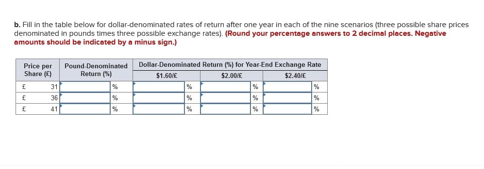 b. Fill in the table below for dollar-denominated rates of return after one year in each of the nine scenarios (three possible share prices
denominated in pounds times three possible exchange rates). (Round your percentage answers to 2 decimal places. Negative
amounts should be indicated by a minus sign.)
Price per
Share (£)
£
£
£
31
36
41
Pound-Denominated
Return (%)
%
%
%
Dollar-Denominated Return (%) for Year-End Exchange Rate
$1.60/£
$2.00/€
$2.40/£
%
%
%
%
%
%
%
%
%