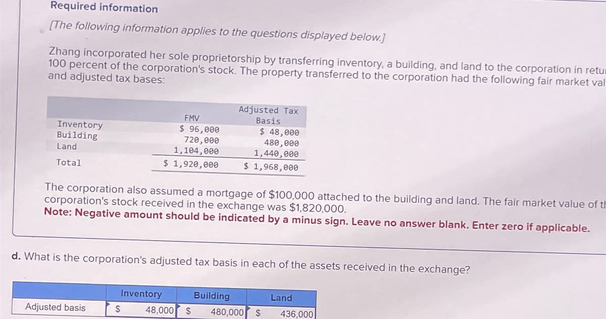 Required information
[The following information applies to the questions displayed below.]
Zhang incorporated her sole proprietorship by transferring inventory, a building, and land to the corporation in retur
100 percent of the corporation's stock. The property transferred to the corporation had the following fair market val
and adjusted tax bases:
Inventory
Building
Land
Total
The corporation also assumed a mortgage of $100,000 attached to the building and land. The fair market value of th
corporation's stock received in the exchange was $1,820,000.
Note: Negative amount should be indicated by a minus sign. Leave no answer blank. Enter zero if applicable.
Adjusted basis
FMV
$ 96,000
720,000
1,104,000
$ 1,920,000
d. What is the corporation's adjusted tax basis in each of the assets received in the exchange?
$
Inventory
Adjusted Tax
Basis
$ 48,000
480,000
1,440,000
$ 1,968,000
48,000 $
Building
480,000 $
Land
436,000