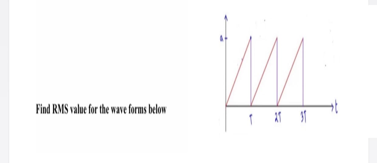 Find RMS value for the wave forms below
