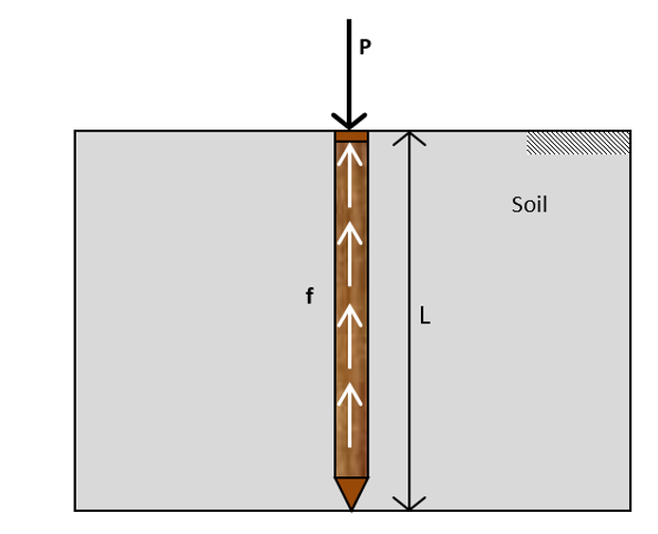 Soil
<- <- <
