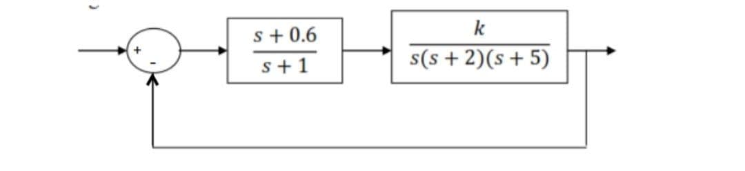 k
s+ 0.6
s+1
s(s +2)(s+ 5)
