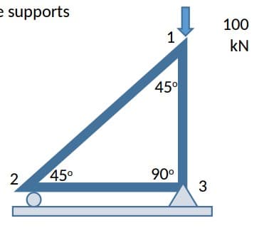 e supports
2
45⁰
1
45°
90⁰
3
100
KN