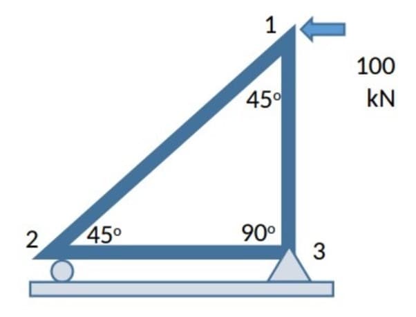 2 45⁰
1
45°
90°
3
100
KN