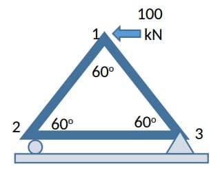 2
60⁰
1
60°
100
KN
60⁰
3